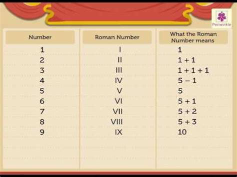 1v number meaning.